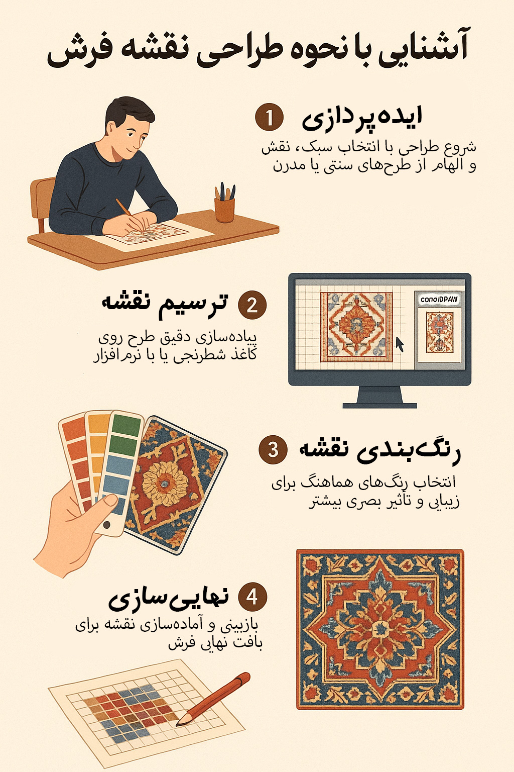 اینفوگرافی و مراحل طراحی نقشه گام به گام